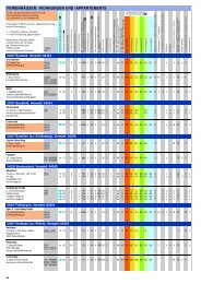 ferienhäuser, -wohnungen und -appartements - Media-Nord-Print