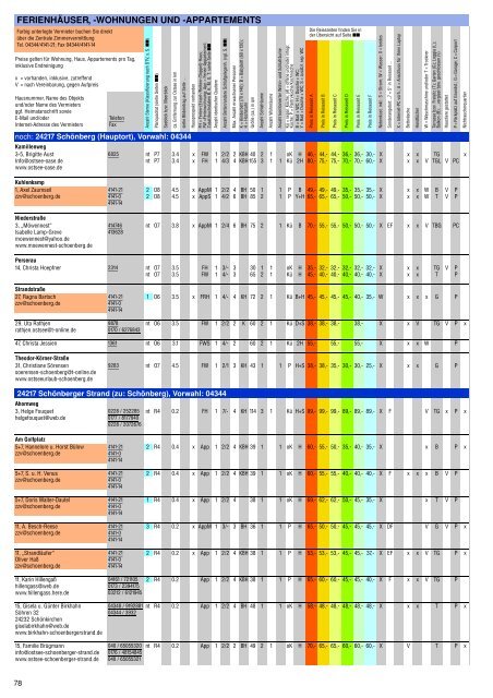 ferienhäuser, -wohnungen und -appartements - Media-Nord-Print