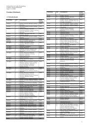 Denkmalliste des Landes Brandenburg