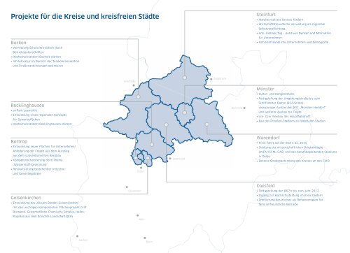 Zukunftsraum Nord-Westfalen - und Handelskammer Nord Westfalen