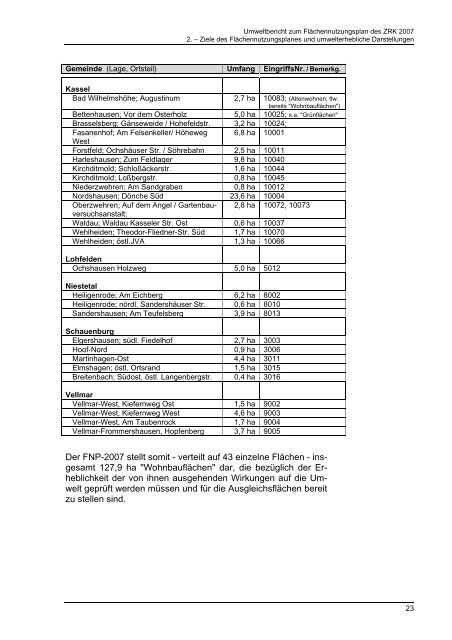 Zweckverband Raum Kassel Umweltbericht - beim Zweckverband ...