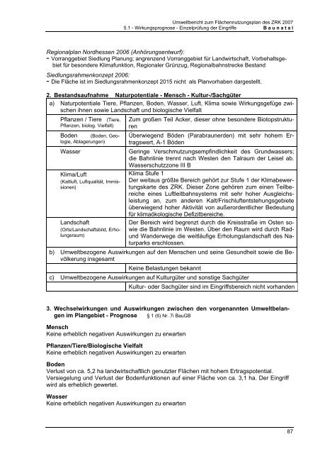 Zweckverband Raum Kassel Umweltbericht - beim Zweckverband ...