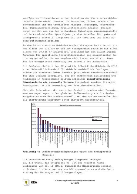 PDF Datei - Stadt Kornwestheim