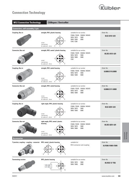 Connection Technology