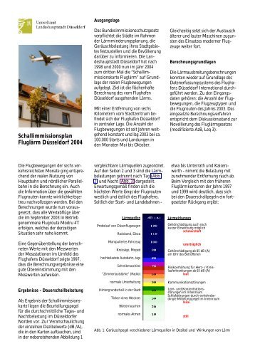 Schallimmissionsplan Fluglärm Düsseldorf 2004 - Stadt Düsseldorf