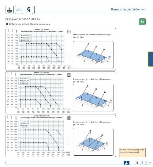 Bemessung und Sicherheit AbZ Z-70.3-85 - Pauli