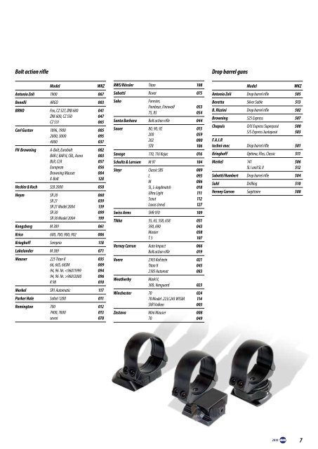 MAKuick quick release mount in two pieces. For bolt action rifle.