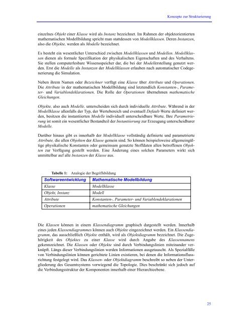 Dokument_1.pdf (2548 KB) - KLUEDO - Universität Kaiserslautern