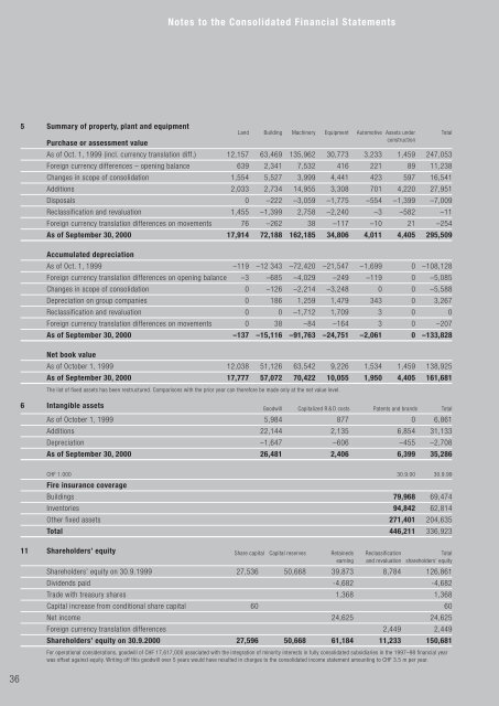 Annual Report (PDF) - Feintool