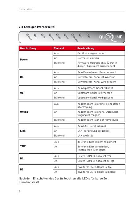 Benutzerhandbuch Quickline telefonie Isdn - GA Weissenstein