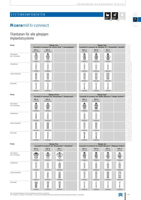 Infos (PDF) - AmannGirrbach AG