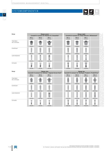 Infos (PDF) - AmannGirrbach AG