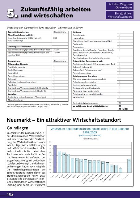 Stadtleitbild 2010-2016 - Stadt Neumarkt in der Oberpfalz