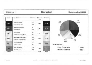 Barmstedt