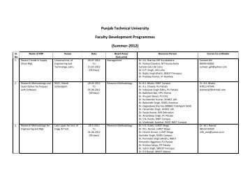 Punjab Technical University Faculty Development Programmes ...