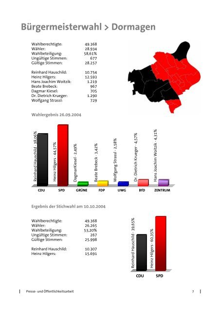 Kommunalwahl 2004: Alle Ergebnisse im Rhein-Kreis Neuss