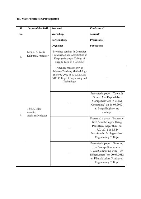 II. FACULTY DETAILS Name : Mrs. J.K. Jothi Kalpana Designation ...