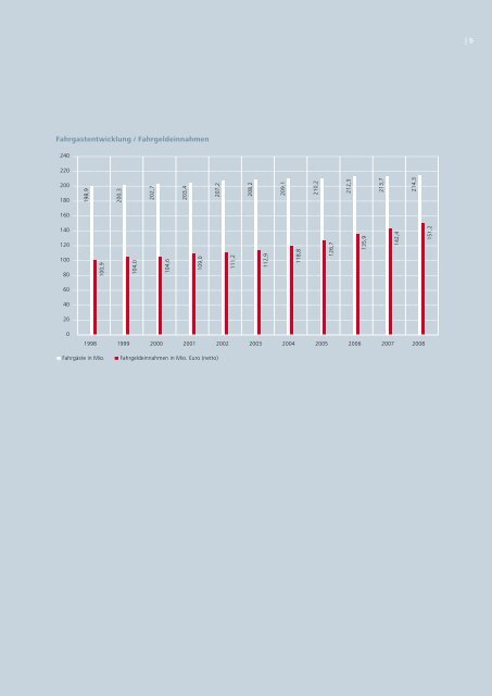 Geschäftsbericht 2008 - Rheinbahn