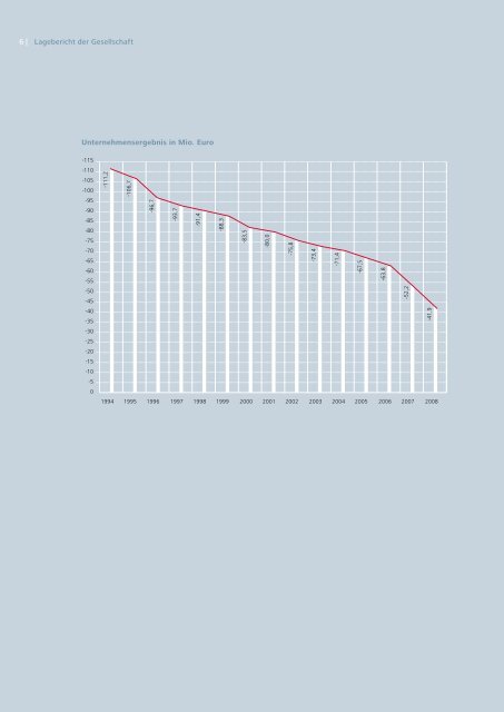 Geschäftsbericht 2008 - Rheinbahn