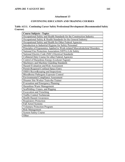 MEMORANDUM FOR A1 - Air Force E-Publishing