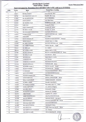 Panel for promotion to the Rank of Executive - Janata Bank