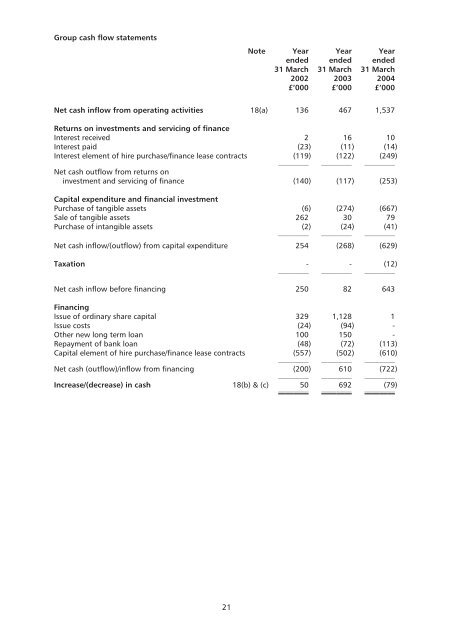 PLACINGAND ADMISSION TO AIM