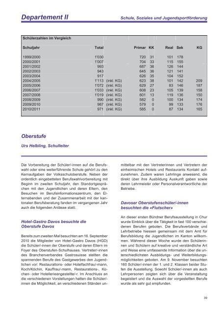 Departement I - Gemeinde Davos