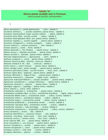Tabella "A" Elenco piante vendibili solo in Farmacia - UNINTEGRA
