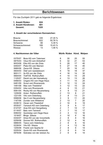 Berichtswesen