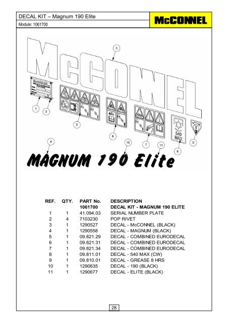 FLAIL MOWERS PRE-OPERATION Inspection - McConnel