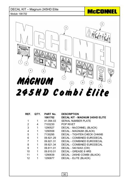 FLAIL MOWERS PRE-OPERATION Inspection - McConnel