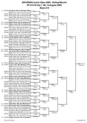 BAVARIAN Junior Open 2005 - Eching/Munich TE U14/16 Cat.1 08 ...