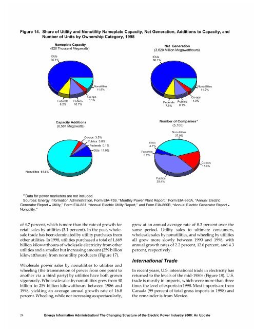 The Changing Structure of the Electric Power Industry 2000: An ... - EIA