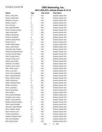 2012 Florida Swimming Athlete Roster