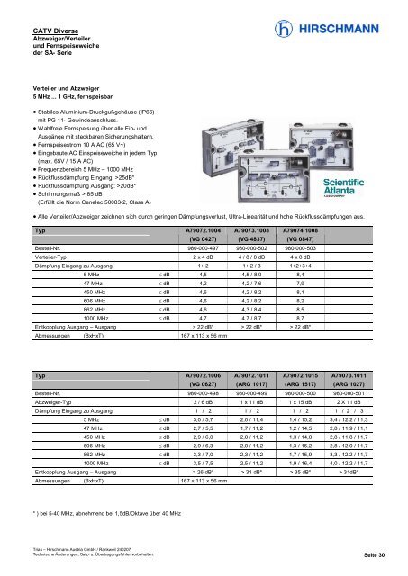 SDT(8720ES) - Triax