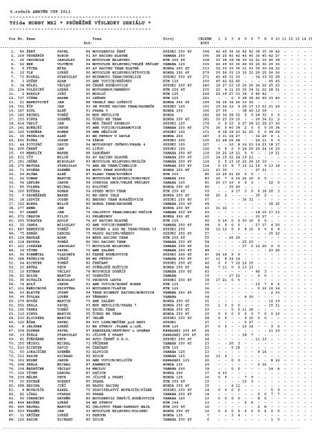 Třída HOBBY MX2 * PRŮBĚŽNÉ VÝSLEDKY SERIÁLU - motoclub ...