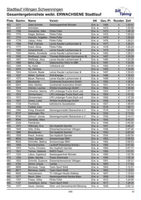 Gesamtergebnisliste weibl. ERWACHSENE Stadtlauf - bei laufend ...