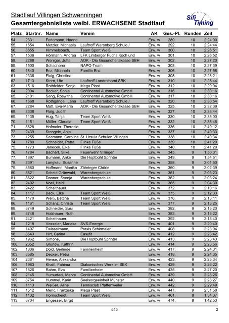 Gesamtergebnisliste weibl. ERWACHSENE Stadtlauf - bei laufend ...