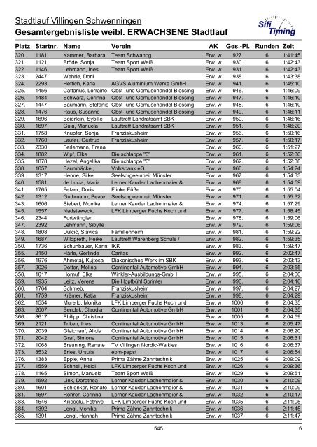 Gesamtergebnisliste weibl. ERWACHSENE Stadtlauf - bei laufend ...