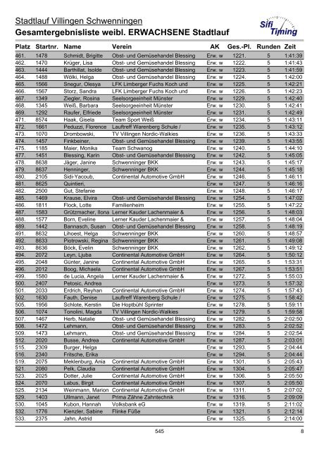 Gesamtergebnisliste weibl. ERWACHSENE Stadtlauf - bei laufend ...