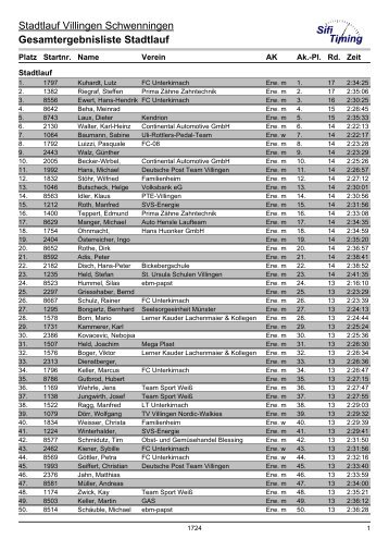 Gesamtergebnisliste Stadtlauf - bei laufend-mithelfen.de