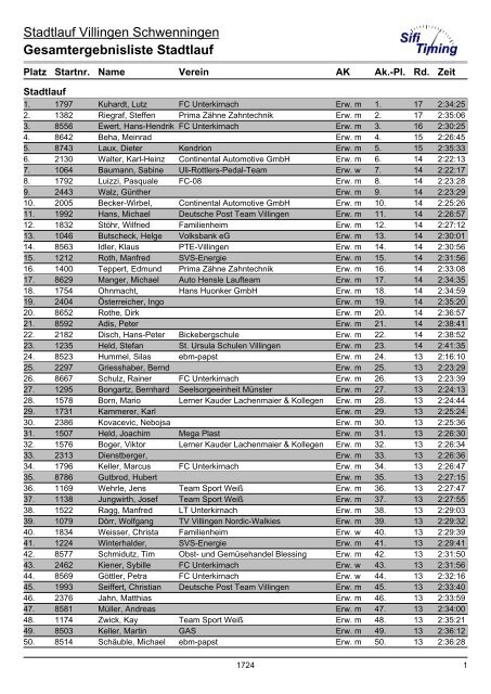 Gesamtergebnisliste Stadtlauf - bei laufend-mithelfen.de