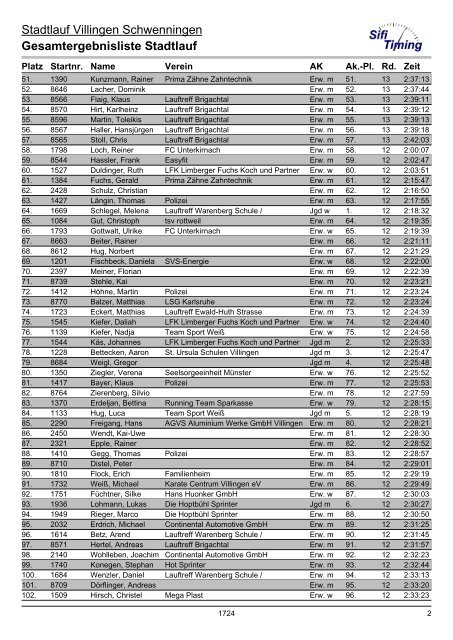 Gesamtergebnisliste Stadtlauf - bei laufend-mithelfen.de
