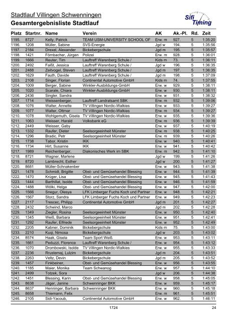 Gesamtergebnisliste Stadtlauf - bei laufend-mithelfen.de