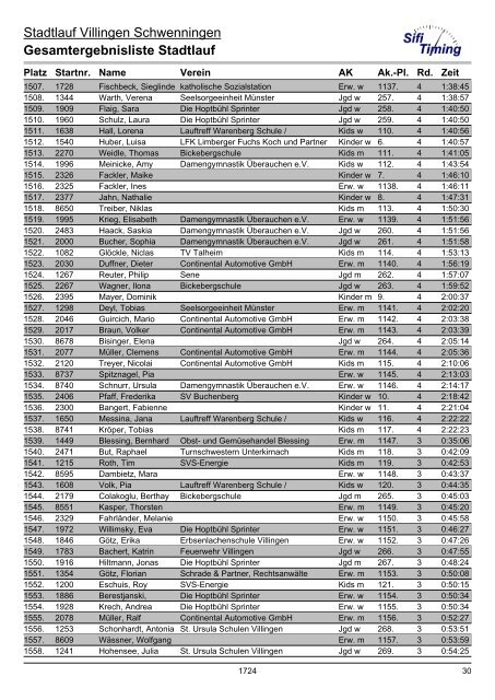 Gesamtergebnisliste Stadtlauf - bei laufend-mithelfen.de