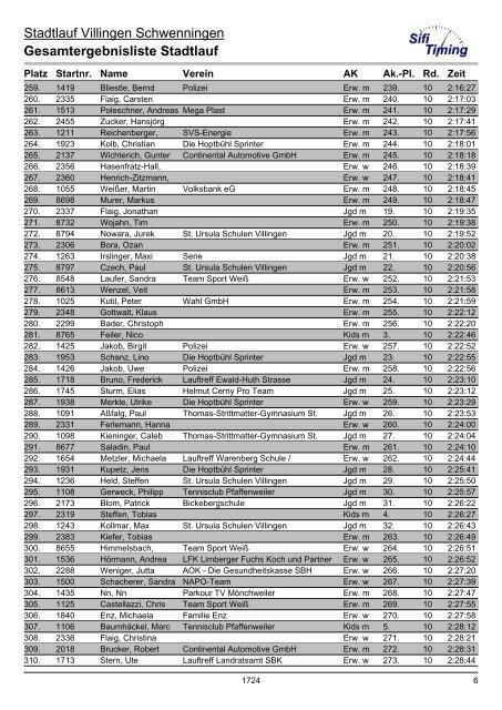 Gesamtergebnisliste Stadtlauf - bei laufend-mithelfen.de