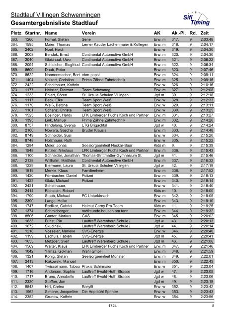 Gesamtergebnisliste Stadtlauf - bei laufend-mithelfen.de