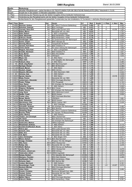 DMV-Rangliste - Deutscher Minigolfsport Verband