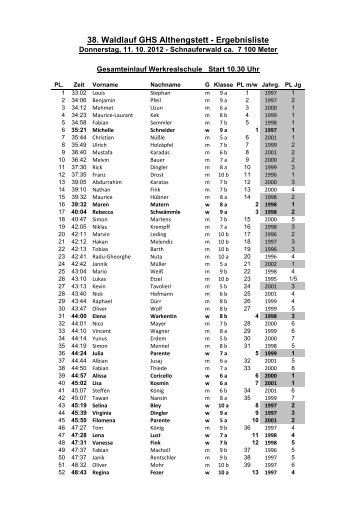 38. Waldlauf GHS Althengstett - Ergebnisliste - GWRS Althengstett