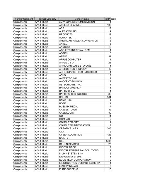 To Download A List Of Available Global Computer Systems